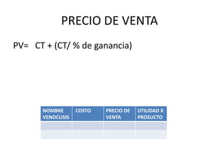 PRECIO DE VENTA
PV= CT + (CT/ % de ganancia)
NOMBRE
VENOCLISIS
COSTO PRECIO DE
VENTA
UTILIDAD X
PROSUCTO
 