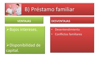 B) Préstamo familiar
VENTAJAS DESVENTAJAS
• Desentendimiento
• Conflictos familiares
Bajos intereses.
Disponibilidad de
capital.
 
