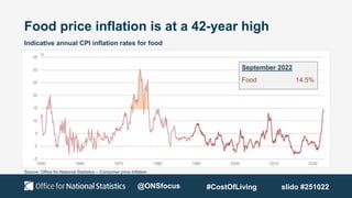 Food price inflation is at a 42-year high
Indicative annual CPI inflation rates for food
Source: Office for National Stati...