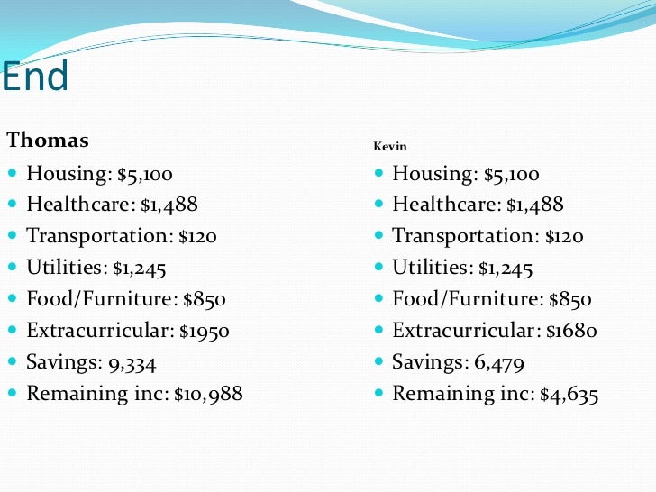 Cost of living Nashville, TN (KW, TH)