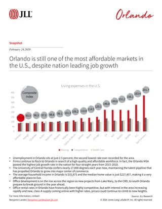 © 2020 Jones Lang LaSalle IP, Inc. All rights reserved.
For more information, contact:
Snapshot
Orlando is still one of the most affordable markets in
the U.S., despite nation leading job growth
Source: JLL Research
Benjamin Landes | Benjamin.Landes@am.jll.com
• Unemployment in Orlando sits at just 2.5 percent, the second lowest rate ever recorded for the area.
• Firms continue to flock to Orlando in search of a high-quality and affordable workforce. In fact, the Orlando MSA
posted the highest job growth rate in the nation for four straight years from 2015-2018.
• The University of Central Florida confers nearly 17,000 degrees each year now, maintaining the talent pipeline that
has propelled Orlando to grow into major center of commerce.
• The average household income in Orlando is $55,875 and the median home value is just $227,457, making it a very
affordable place to live.
• Office development is on the rise across the region as new projects from Lake Mary, to the CBD, to south Orlando
prepare to break ground in the year ahead.
• Office rental rates in Orlando have historically been highly competitive, but with interest in the area increasing
rapidly and new, class-A supply coming online with higher rates, prices could continue to climb to new heights.
February 24,2020
Orlando
0
50
100
150
200
250
300
350
400
Living expenses in the U.S.
Housing Transportation Health Care
Composite
Index
93.3 96.3 97.0 98.8
92.3
99.1 101.3 106.2 110.8
114.5
146.8
120.1
201.7
163.4
156.1
151.2
149.6
 