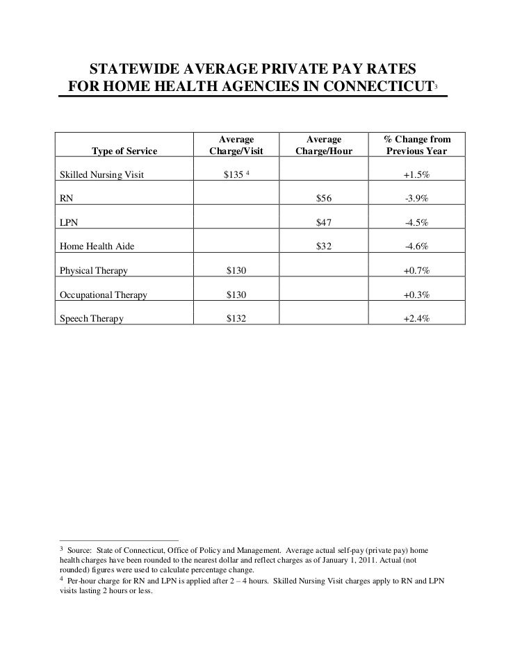 Home Care Agencies Pay Rate