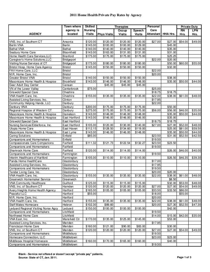 Home Health Care Agencies Pay Rate