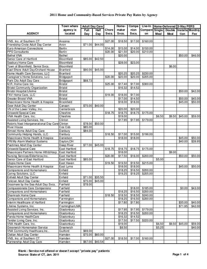 Home Care Agencies Pay Rate