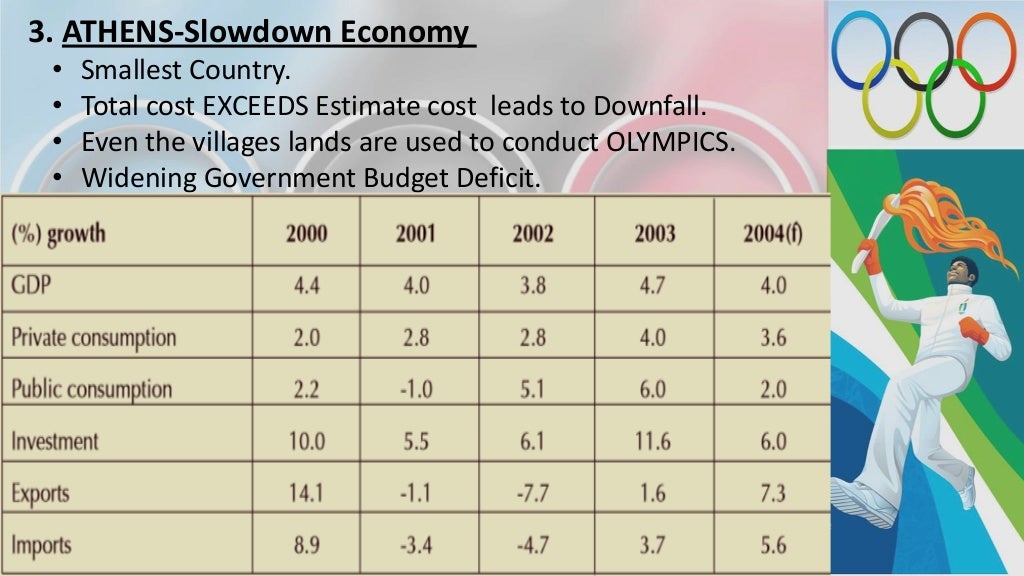 Economics Presentation On Cost of Olympics
