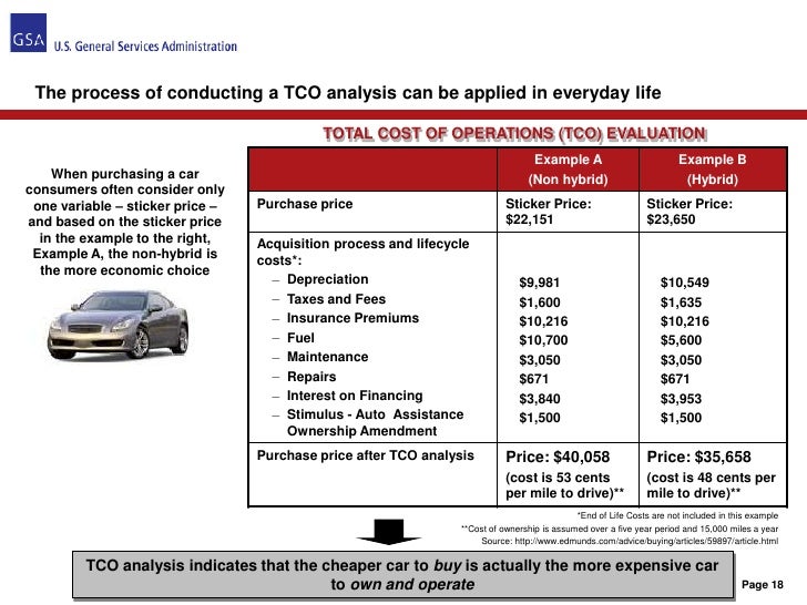 cost of ownership gsa total cost of ownership template