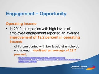 Engagement = Opportunity
Operating Income
• In 2012, companies with high levels of
employee engagement reported an average
improvement of 19.2 percent in operating
income
– while companies with low levels of employee
engagement declined an average of 32.7
percent.
•

http://www.thankgoditsmonday.com/blog/2013/06/09/connectingengagement/?inf_contact_key=0b72a1e41ec9a7c991710a8b5436c03bd6e45f51d647
ba88a542eec43955369b

 