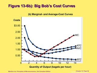 Cost Of Production | PPTX