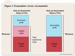 Cost of Production.ppt