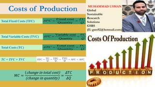 MUHAMMAD USMAN
Global
Sustainable
Research
Solutions
GSRS
(E: gsrs92@hotmail.com)
Costs of Production
Fixed cost
Quantity
FC
AFC
Q
= =
Variable cost
Quantity
VC
AVC
Q
= =
Total cost
Quantity
TC
ATC
Q
= =
𝑀𝐶 =
ሺchange in total cost)
ሺchange in quantity)
=
𝛥𝑇𝐶
𝛥𝑄
Total Fixed Costs (TFC)
Total Variable Costs (TVC)
Total Costs (TC)
TC = TFC + TVC
 