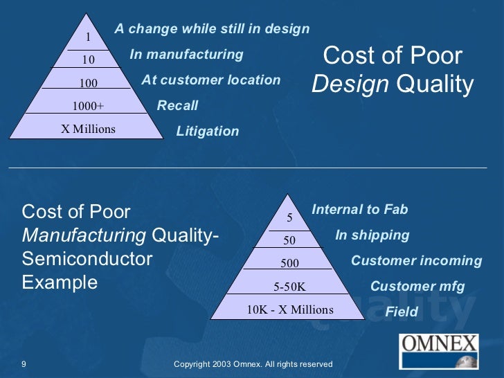 costof quality shipping inventory template