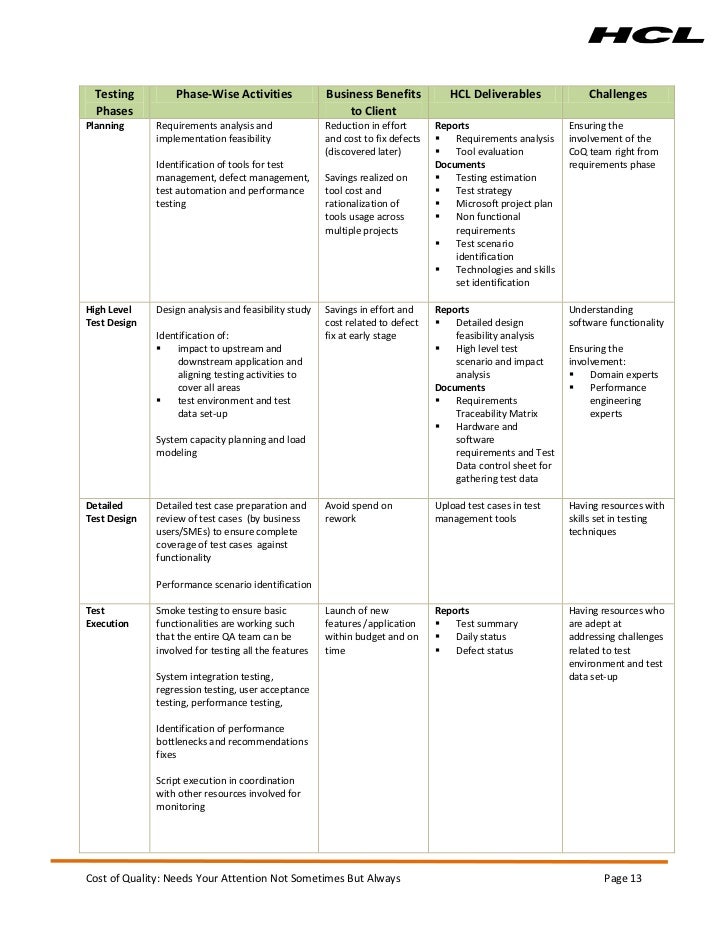 What is layout of report image
