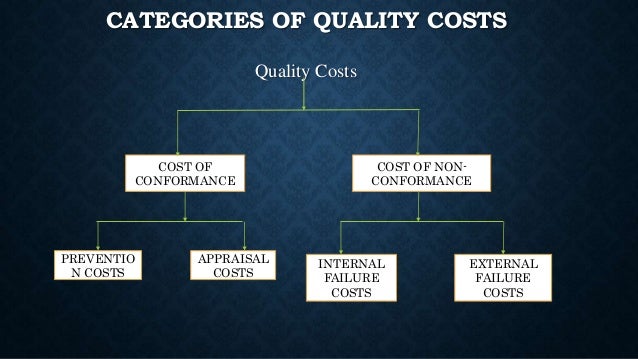 Financial justification of nondestructive testing cost of quality in manufacturing