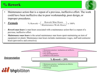 Quality Work For Rework What is a Key Performance Indicator? Cost of Quality.pdf