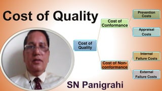 Cost of Quality - By SN Panigrahi