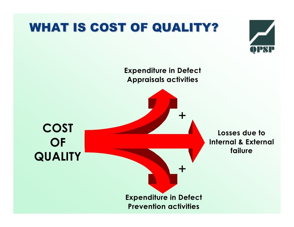 Cost Of Quality QPSP