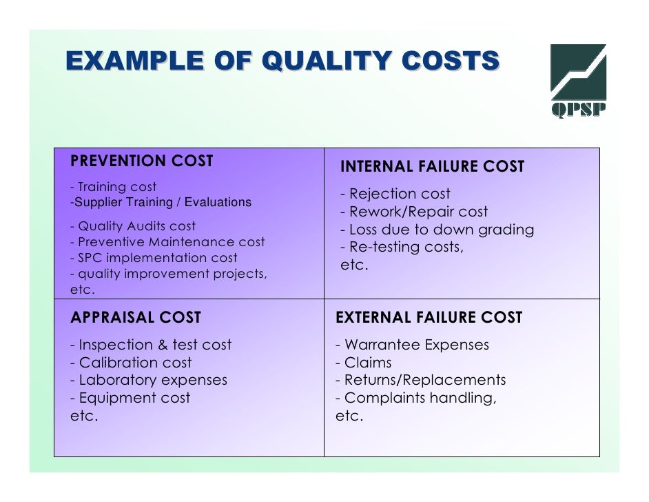 Cost Of Quality QPSP