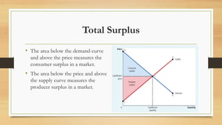 Understanding Consumer & Producer Surplus and the Economic Impact of ...