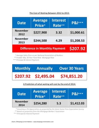  
Charts: ©Keeping Current Matters – www.keepingcurrentmatters.com 
 
The Cost of Waiting Between 2012 to 2013: 
 
 
A Prediction of what waiting will cost by the end of 2014: 
 
 