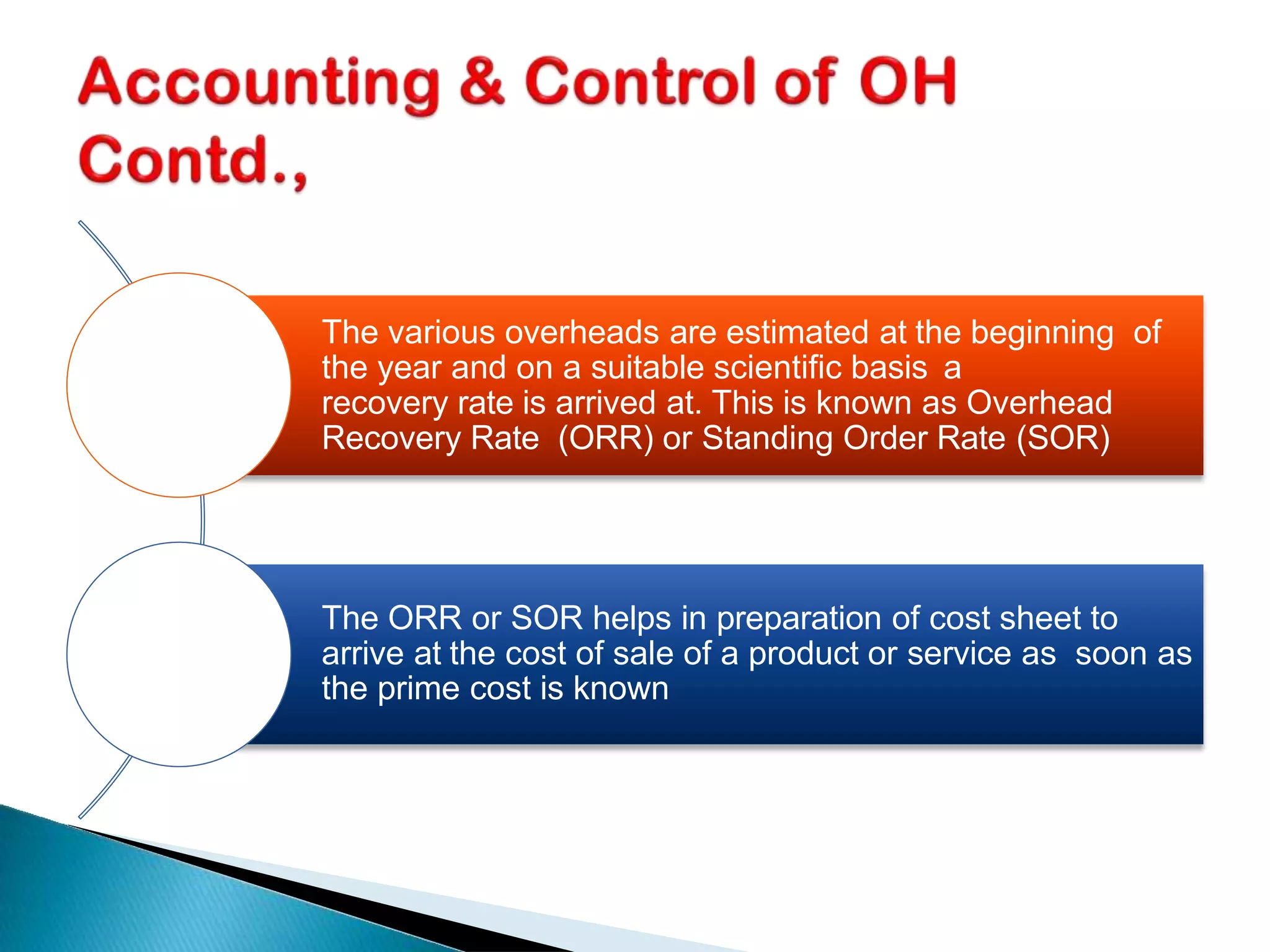 The various overheads are estimated at the beginning of
the year and on a suitable scientific basis a
recovery rate is arrived at. This is known as Overhead
Recovery Rate (ORR) or Standing Order Rate (SOR)
The ORR or SOR helps in preparation of cost sheet to
arrive at the cost of sale of a product or service as soon as
the prime cost is known
 