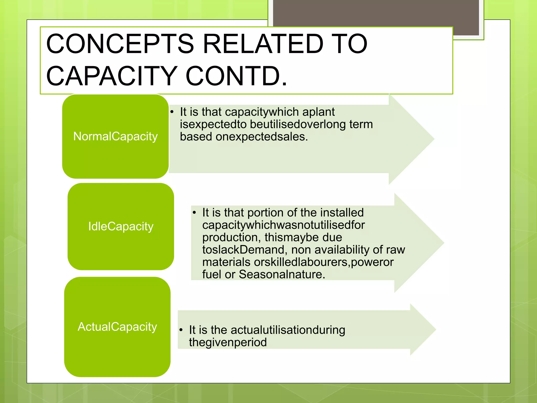 CONCEPTS RELATED TO
CAPACITY CONTD.
• It is that capacitywhich aplant
isexpectedto beutilisedoverlong term
based onexpectedsales.NormalCapacity
• It is that portion of the installed
capacitywhichwasnotutilisedfor
production, thismaybe due
toslackDemand, non availability of raw
materials orskilledlabourers,poweror
fuel or Seasonalnature.
IdleCapacity
• It is the actualutilisationduring
thegivenperiod
ActualCapacity
 