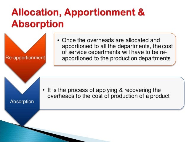 overhead cost examples overhead cost examples