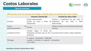 Costos Laborales
Tipos de contratos
Diferencias entre el contrato de trabajo a término fijo y el contrato por obra a labor
Contrato a término fijo Contrato por obra o labor
Duración
Cierta y determinada
(Fecha de inicio y fecha de
finalización).
Incierta y condicional (lo que dure la
realización de una obra o labor
determinada.
Forma de
perfeccionamiento
Escrito.
Verbal o escrito (se recomienda hacerlo por
escrito).
¿Cuándo termina?
Cuando llegue la fecha de
finalización (siempre que se dé el
preaviso).
Cuando termine la obra o labor específica.
Prórrogas
Sí aplican (renovación indefinida
cuando el contrato es superior a
un (1) año).
No aplican.
Actualícese. Derecho Laboral (Marzo 2023)
 