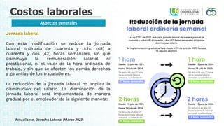 Costos laborales
Aspectos generales
Jornada laboral
Con esta modificación se reduce la jornada
laboral ordinaria de cuarenta y ocho (48) a
cuarenta y dos (42) horas semanales, sin que
disminuya la remuneración salarial ni
prestacional, ni el valor de la hora ordinaria de
trabajo, y sin que se afecten los demás derechos
y garantías de los trabajadores.
La reducción de la jornada laboral no implica la
disminución del salario. La disminución de la
jornada laboral será implementada de manera
gradual por el empleador de la siguiente manera:
Actualícese. Derecho Laboral (Marzo 2023)
 