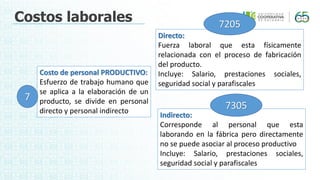 Costos laborales
Costo de personal PRODUCTIVO:
Esfuerzo de trabajo humano que
se aplica a la elaboración de un
producto, se divide en personal
directo y personal indirecto
Indirecto:
Corresponde al personal que esta
laborando en la fábrica pero directamente
no se puede asociar al proceso productivo
Incluye: Salario, prestaciones sociales,
seguridad social y parafiscales
Directo:
Fuerza laboral que esta físicamente
relacionada con el proceso de fabricación
del producto.
Incluye: Salario, prestaciones sociales,
seguridad social y parafiscales
7
7205
7305
 