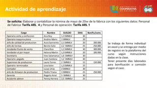 Actividad de aprendizaje
Se solicita: Elaborar y contabilizar la nómina de mayo de 20xx de la fábrica con los siguientes datos: Personal
de Fabrica: Tarifa ARL 4 y Personal de operación: Tarifa ARL 1
Se trabaja de forma individual
en excel y se entrega por medio
de registro en la plataforma del
curso según instrucciones
dadas en la clase.
Tener presente días laborados
para bonificación o comisión
según el caso.
Cargo Nombre SUELDO DIAS Bonific/coms
Operario corte y confeccion Ana Rey 1,3 SMMLV 30
Operario maquina plana Andres Marin 1 SMMLV 20
Jefe de calidad de produccion Aura Sarniento 2,1 SMMLV 20 200.000
Jefe de Ventas Benito Soto 2,2 SMMLV 25 250.000
Vendedor Punto de venta Clara Rios 1,1 SMMLV 30 300.000
Vendedor al por mayor Helena Martin 1,3 SMMLV 20 200.000
Secretaria Ines Salamanca 1,6 SMMLV 30
Operario pegado Juan Cardona 1,2 SMMLV 30
Supervisor de produccion Laura Torres 2 SMMLV 15 150.000
Operario terminados Lina Soler 1,3 SMMLV 25
Contador Lucas Urias 2 SMMLV 30
Jefe de Almacen de produccion Pedro Triana 1 SMMLV 25 250.000
Gerente Rogelio Ariel 5 SMMLV 30
Asistente admon Yenny Herrera 2,5 SMMLV 25
 