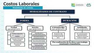 Costos Laborales
Modalidades de contrato
 
