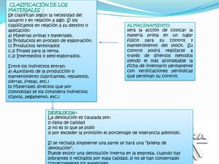 CLASIFICACIÓN DE LOS
MATERIALES :
Se clasifican según la necesidad del
usuario y en relación a algo. Si los
clasificamos en relación a su destino o                 ALMACENAMIENTO:
aplicación:                                             será la acción de colocar la
a) Materias primas y materiales.                        materia prima en un lugar
b) Productos en proceso de elaboración.                 físico para su control y
c) Productos terminados                                 mantenimiento del stock. Su
c.1) Finales para la venta.                             control podrá realizarse a
c.2) Intermedios o semi-elaborados.                     través de diversos métodos
                                                        siendo el más aconsejable la
Entre los indirectos entran:                            ficha de inventario permanente
a) Auxiliares de la producción o                        con verificaciones periódicas
mantenimiento (lubricantes, repuestos,                  que permitan su control.
sierras, fresas, etc.)
b) Materiales directos que por
comodidad se los considera indirectos
(clavos, pegamento, etc.)


                  DEVOLUCON :
                  La devolución es causada por:
                  1) falta de calidad
                  2) no es lo que se pidió
                  3) por exceder la provisión el porcentaje de tolerancia admitido.

                  Si se rechaza solamente una parte se hará una “boleta de
                  devolución”.
                  Puede existir una devolución interna en la empresa, cuando hay
                  sobrantes o rechazos por mala calidad, si no se han conservado
 