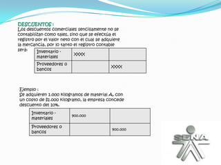 DESCUENTOS :
Los descuentos comerciales sencillamente no se
contabilizan como tales, sino que se efectúa el
registro por el valor neto con el cual se adquiere
la mercancía, por lo tanto el registro contable
será:     Inventario -
                           XXXX
         materiales
         Proveedores o
                                             XXXX
         bancos



Ejemplo :
Se adquieren 1.000 kilogramos de material A, con
un costo de $1.000 kilogramo, la empresa concede
descuento del 10%.
      Inventario -
                          900.000
      materiales

      Proveedores o
                                              900.000
      bancos
 