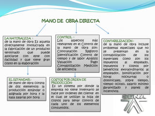 MANO DE OBRA DIRECTA



LA NATURALEZA :                     CONTROL :
de la mano de obra Es aquella       Los      aspectos      más     CONTABILIZACIÓN :
directamente involucrada en         relevantes en el Control de    de la mano de obra incluye
la fabricación de un producto       la mano de obra son:           problemas especiales que no
terminado       que      puede      Contratación       Registro    se     presentan      en      la
asociarse    con    este   con      Identificación Control de      contabilización     de      los
facilidad y que tiene gran          tiempo y de labor Análisis     materiales como son los
costo en la elaboración             Valuación             Pago     impuestos      al    empleado,
                                    Contabilización Medición       impuestos    y    costos   por
                                    de eficiencia                  beneficios extraordinarios al
                                                                   empleador, bonificación por
                                                                   horas       nocturnas          o
  EL ESTÁNDAR :                  COSTOS POR ORDEN DE               dominicales, sobre tiempo,
  de mano de obra consta         PRODUCCIÓN:
                                                                   tiempo ocioso, salario mínimo
  de dos elementos: la           Es un sistema por donde la
                                                                   garantizado    y   planes    de
  producción estándar o          empresa no tiene inventario se
                                                                   incentivos.
  asignada por hora y la         hace por ordenes del cliente en
  tasa salarial por hora         el cual se utilizan la hoja de
                                 costos para llevar control de
                                 cada uno de los elementos
                                 consumidos.
 