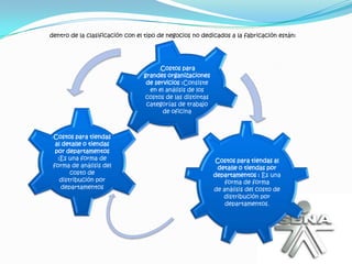 dentro de la clasificación con el tipo de negocios no dedicados a la fabricación están:




                                      .Costos para
                                 grandes organizaciones
                                  de servicios :Consiste
                                   en el análisis de los
                                 costos de las distintas
                                  categorías de trabajo
                                        de oficina



 Costos para tiendas
  al detalle o tiendas
  por departamentos
   :Es una forma de                                        Costos para tiendas al
 forma de análisis del                                      detalle o tiendas por
        costo de                                           departamentos : Es una
    distribución por                                           forma de forma
    departamentos                                          de análisis del costo de
                                                              distribución por
                                                               departamentos.
 