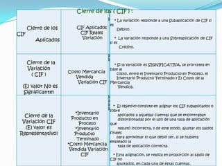 Cierre de los ( CIF ) :
                                      D
                                           C
                                           D * La variación responde a una Subaplicación de CIF si
                                           C
                                            es
      Cierre de los       CIF Aplicados          Débito.
CIF                        CIF Reales
                            Variación          * La variación responde a una Sobreaplicación de CIF
         Aplicados                          si es
                                                  Crédito.

                                           D
                                           C
                                           D
                                           C
      Cierre de la                        * Si la variación es SIGNIFICATIVA, se prorratea en
      Variación                         base al
                      Costo Mercancía
       ( CIF )           Vendida
                                            costo, entre el Inventario Producto en Proceso, el
                                            Inventario Producto Terminado y El Costo de la
                          Variación CIF Mercancía
  (El valor No es                            Vendida.
   Significante)
                                           D
                                           C
                                           D
                                           C
                                           D * El objetivo consiste en asignar los CIF subaplicados o
                                           C
                                           D
                                           C
                                            sobre
                          *Inventario
   Cierre de la         Producto en
                                              aplicados a aquellas cuentas que se encontraban
                                              distorsionadas por el uso de una tasa de aplicación
  Variación CIF             Proceso      que
   (El valor es           *Inventario         resultó incorrecta, y de este modo, ajustar los saldos
 Representativo)         Producto        finales
                                             para aproximar lo que debió ser, si se hubiera
                           Terminado
                                         empleado la
                      *Costo Mercancía        tasa de aplicación correcta.
                       Vendida Variación
                             CIF           * Esta asignación, se realiza en proporción al saldo de
                                            CIF no
                                               ajustados, en cada una de estas cuentas.
 