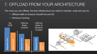 7. OFFLOAD FROM YOUR ARCHITECTURE
The more you can offload, the less infrastructure you need to maintain, scale and pay for
• Offload traffic to Amazon CloudFront and S3
• Introduce Caching
No 

CDN
ResponseTime
InstanceLoad
ResponseTime
Instance
Load
CDN for 

Static

Content
ResponseTime
Instance
Load
CDN for 

Static & 

Dynamic

Content
 