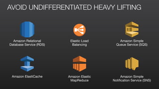 AVOID UNDIFFERENTIATED HEAVY LIFTING
Amazon Relational
Database Service (RDS)

Elastic Load
Balancing

Amazon Simple
Queue Service (SQS)

Amazon ElastiCache Amazon Elastic
MapReduce
Amazon Simple
Notification Service (SNS)

 