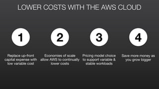 LOWER COSTS WITH THE AWS CLOUD
2 31 4
Replace up-front
capital expense with
low variable cost
Save more money as
you grow bigger
Economies of scale
allow AWS to continually
lower costs
Pricing model choice
to support variable &
stable workloads
 