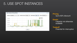 5. USE SPOT INSTANCES
Pricing
Up to 92% discount
Elastic
Capacity not otherwise
available
Tradeoff
Potential for interruption
 