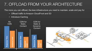 7. OFFLOAD FROM YOUR ARCHITECTURE
The more you can offload, the less infrastructure you need to maintain, scale and pay for
• Offload traffic to Amazon CloudFront and S3
• Introduce Caching
No 

CDN
ResponseTime
InstanceLoad
ResponseTime
Instance
Load
CDN for 

Static

Content
ResponseTime
Instance
Load
CDN for 

Static & 

Dynamic

Content
 