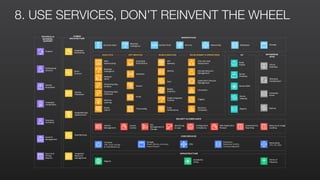 8. USE SERVICES, DON’T REINVENT THE WHEEL
ENTERPRISE
APPS
DEVELOPMENT & OPERATIONSMOBILE SERVICESAPP SERVICESANALYTICS
Data
Warehousing
Hadoop/
Spark
Streaming Data
Collection
Machine
Learning
Elastic
Search
Virtual
Desktops
Sharing &
Collaboration
Corporate
Email
Backup
Queuing &
Notifications
Workflow
Search
Email
Transcoding
One-click App
Deployment
Identity
Sync
Single Integrated
Console
Push
Notifications
DevOps Resource
Management
Application Lifecycle
Management
Containers
Triggers
Resource
Templates
TECHNICAL &
BUSINESS
SUPPORT
Account
Management
Support
Professional
Services
Training &
Certification
Security &
Pricing
Reports
Partner
Ecosystem
Solutions
Architects
MARKETPLACE
Business Apps
Business
Intelligence
DatabasesDevOps Tools NetworkingSecurity Storage
Access
Control
Identity
Management
Key
Management &
Storage
Monitoring
& Logs
Assessment &
Reporting
Resource & Usage
Auditing
SECURITY & COMPLIANCE
Configuration
Compliance
Web Application
Firewall
HYBRID
ARCHITECTURE
Data Backups
Integrated App
Deployments
Direct
Connect
Identity
Federation
Integrated
Resource
Management
Integrated
Networking
API
Gateway
IoT
Rules
Engine
Device
Shadows
Device SDKs
Registry
Device
Gateway
Streaming Data
Analysis
Business
Intelligence
Mobile
Analytics
Regions
Availability
Zones
Points of
Presence
INFRASTRUCTURE
CORE SERVICES
Compute
VMs, Auto-scaling,
& Load Balancing
Storage
Object, Blocks, Archivals,
Import/Export
Databases
Relational, NoSQL,
Caching, Migration
Networking
VPC, DX, DNS
CDN
 
