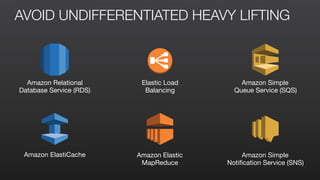 AVOID UNDIFFERENTIATED HEAVY LIFTING
Amazon Relational
Database Service (RDS)

Elastic Load
Balancing

Amazon Simple
Queue Service (SQS)

Amazon ElastiCache Amazon Elastic
MapReduce
Amazon Simple
Notification Service (SNS)

 