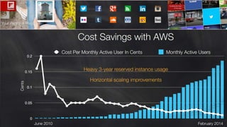 Flipboard Example: Handling objection AWS gets expensive as you grow big…
 
