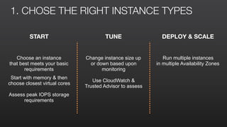 1. CHOSE THE RIGHT INSTANCE TYPES
Choose an instance  
that best meets your basic
requirements
Start with memory & then
choose closest virtual cores
Assess peak IOPS storage
requirements
Run multiple instances  
in multiple Availability Zones
Change instance size up
or down based upon
monitoring
Use CloudWatch &
Trusted Advisor to assess
START DEPLOY & SCALETUNE
 