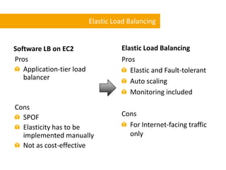 Elastic Load Balancing


Software LB on EC2                   Elastic Load Balancing
Pros                                 ...