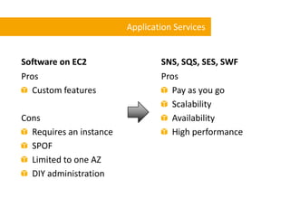 Application Services


Software on EC2                  SNS, SQS, SES, SWF
Pros                             Pros
   Custom...