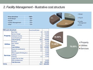 Facility Management Cost optimization | PDF