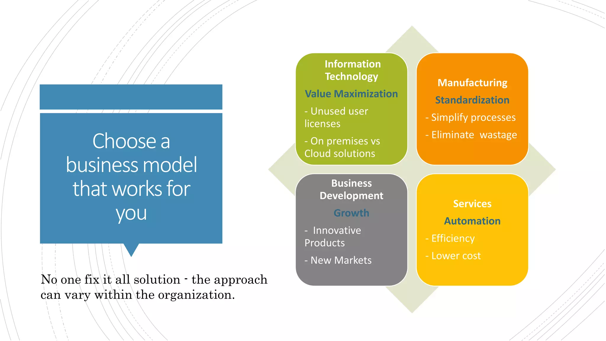 Choosea
businessmodel
thatworksfor
you
Information
Technology
Value Maximization
- Unused user
licenses
- On premises vs
Cloud solutions
Manufacturing
Standardization
- Simplify processes
- Eliminate wastage
Business
Development
Growth
- Innovative
Products
- New Markets
Services
Automation
- Efficiency
- Lower cost
No one fix it all solution - the approach
can vary within the organization.
 
