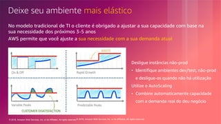 © 2018, Amazon Web Services, Inc. or its Affiliates. All rights reserved.© 2018, Amazon Web Services, Inc. or its affiliates. All rights reserved.
Deixe seu ambiente mais elástico
No modelo tradicional de TI o cliente é obrigado a ajustar a sua capacidade com base na
sua necessidade dos próximos 3-5 anos
AWS permite que você ajuste a sua necessidade com a sua demanda atual
Desligue instâncias não-prod
• Identifique ambientes dev/test, não-prod
e desligue-os quando não há utilização
Utilize o AutoScaling
• Combine automaticamente capacidade
com a demanda real do deu negócio
 
